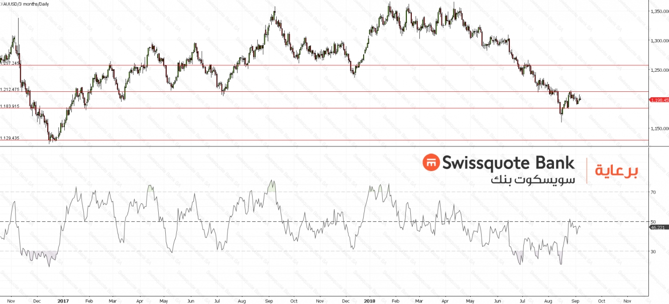 XAUUSD