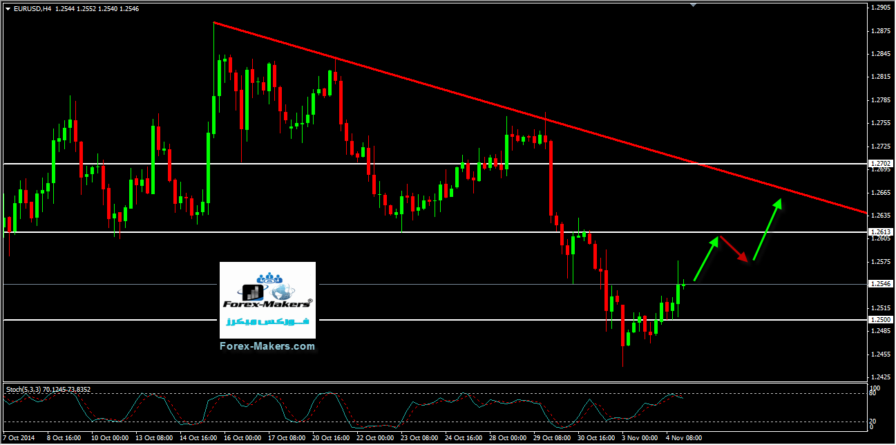 Eur Usd