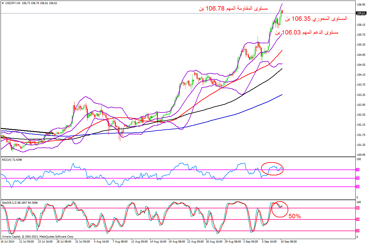 USDJPY