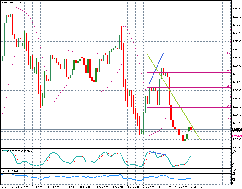 GBPUSD