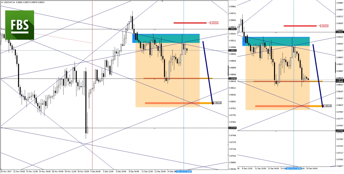 USDCHF