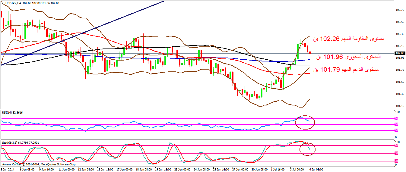 USDJPY