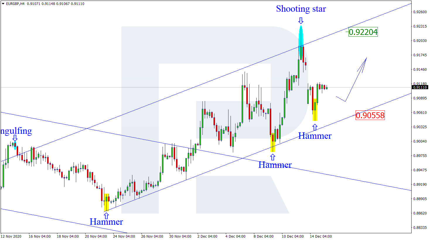 eurgbp اليورو الجنيه الاسترليني