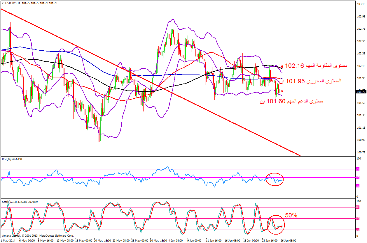 USDJPY