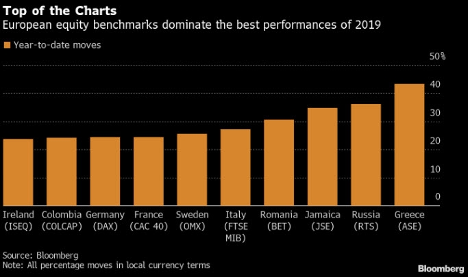 تقيم وكالة بلومبرج للأسهم العالمية يظهر ان اسهم اوروبا هي الافضل في 2019