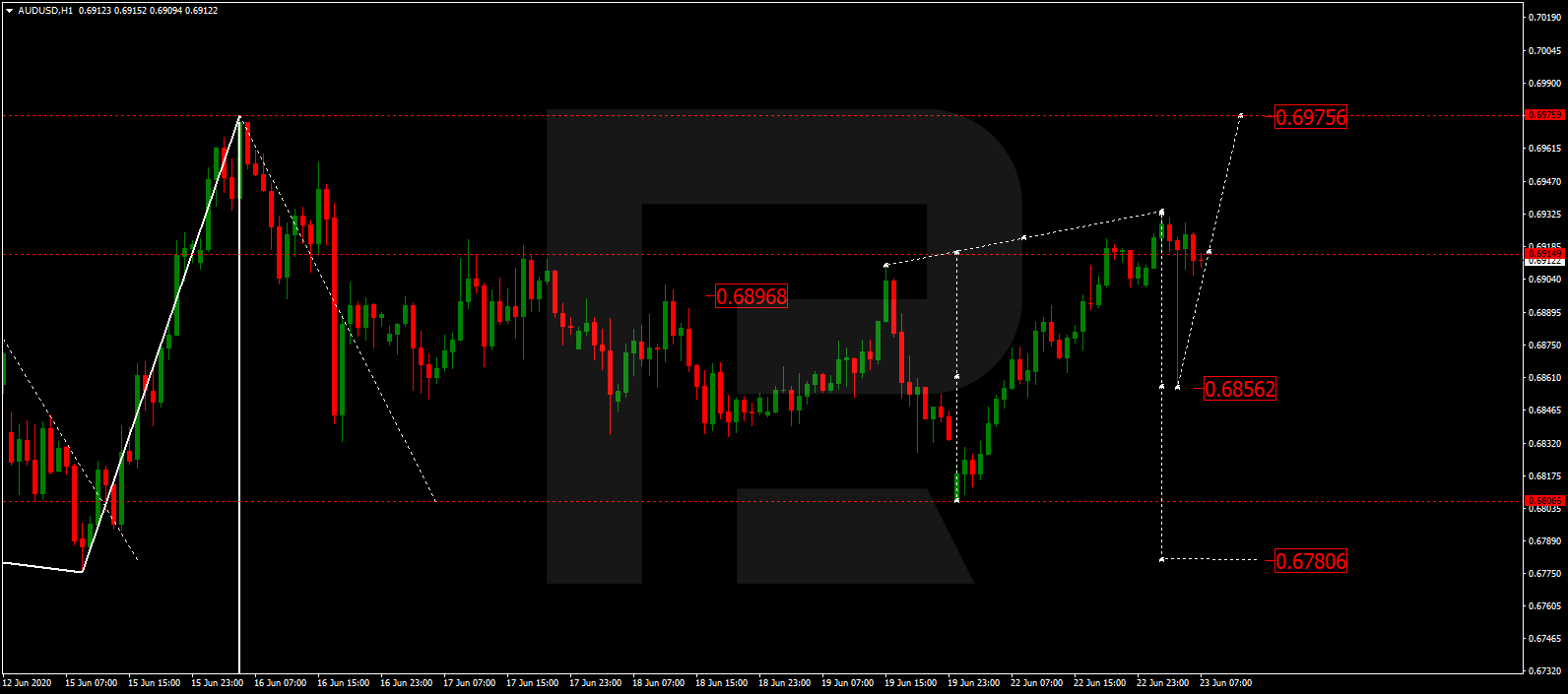 AUDUSD الاسترالي/دولار