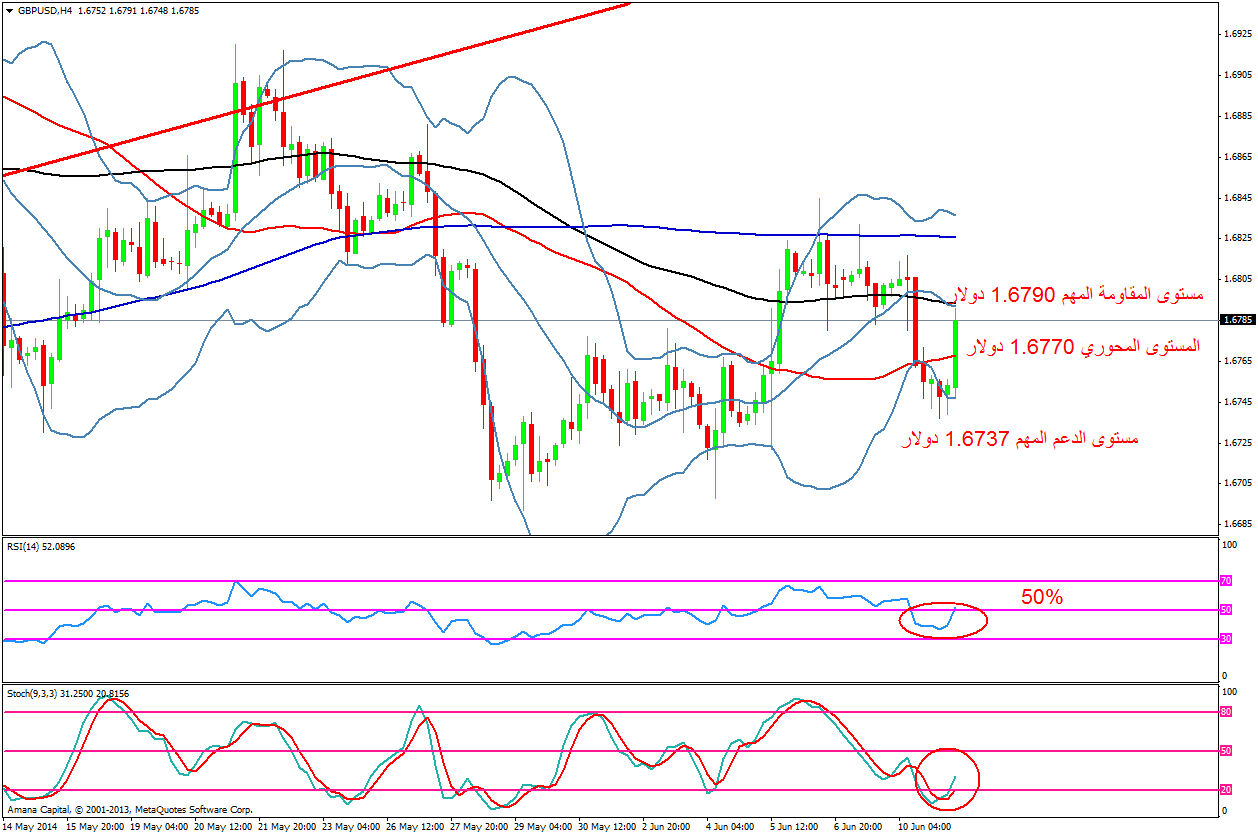 GBPUSD