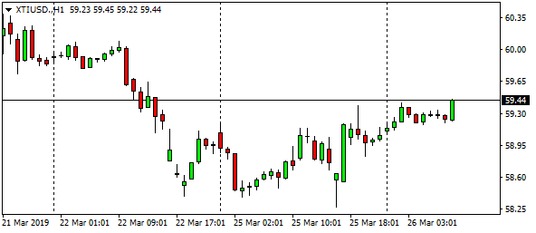 xtiusd-h1-2