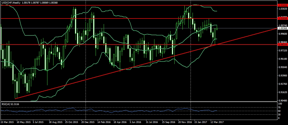 usdchf