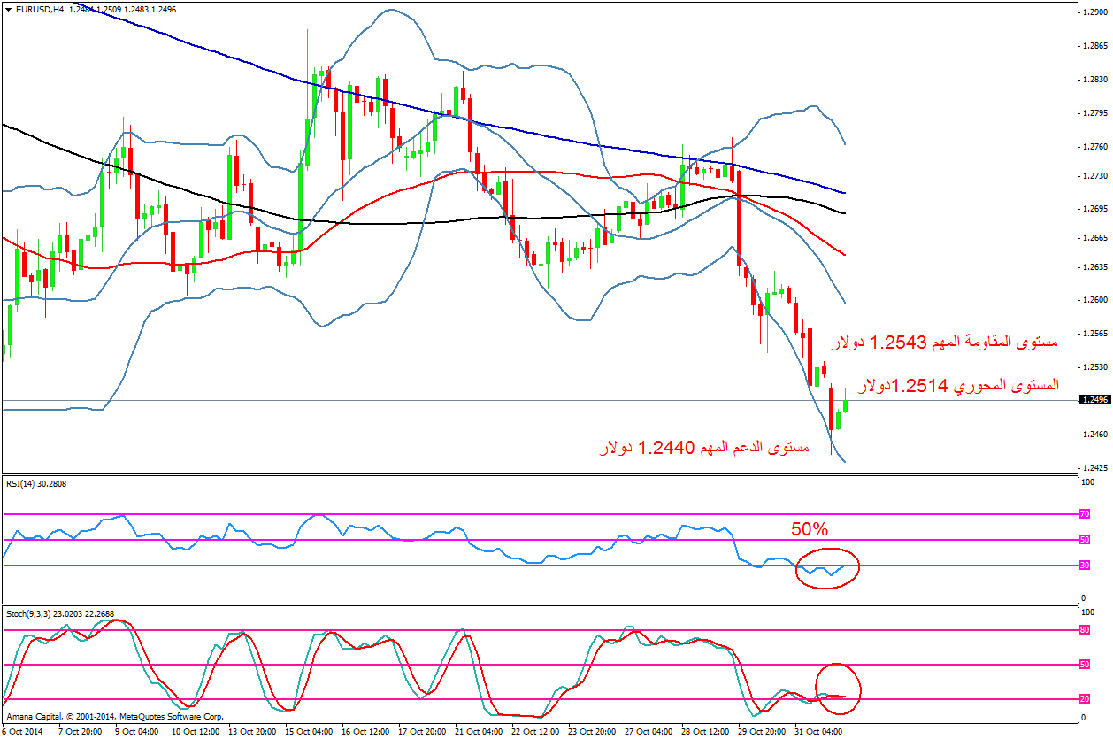 EURUSD