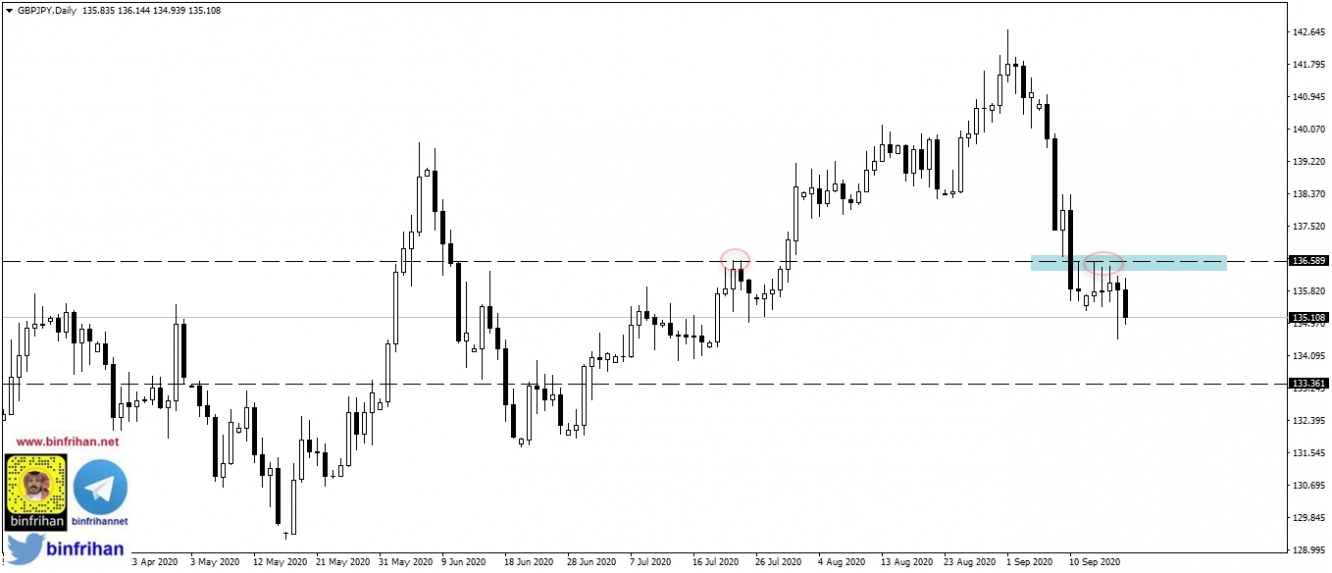 gbpjpy - الرسم البياني لزوج الاسترليني ين