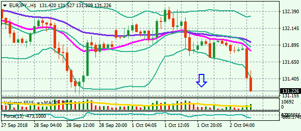 EURJPY.H1 2.10