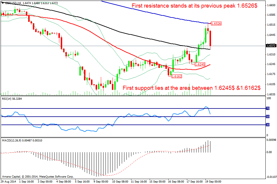 GBPUSD