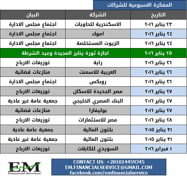 اهم البيانات المنتظرة خلال اسبوع