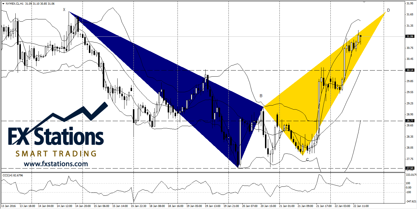 crude oil