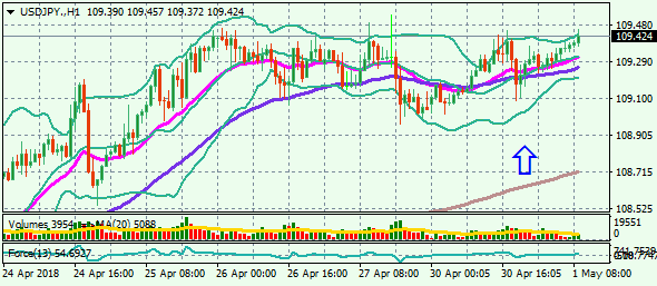 USDJPY.H1 1-5