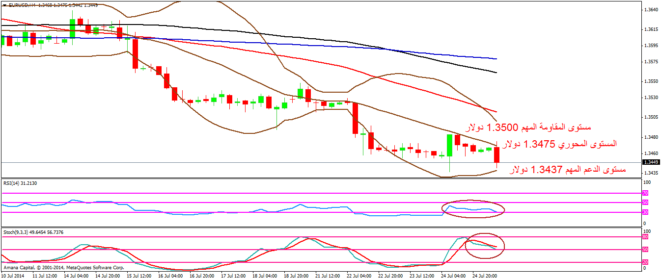 EURUSD