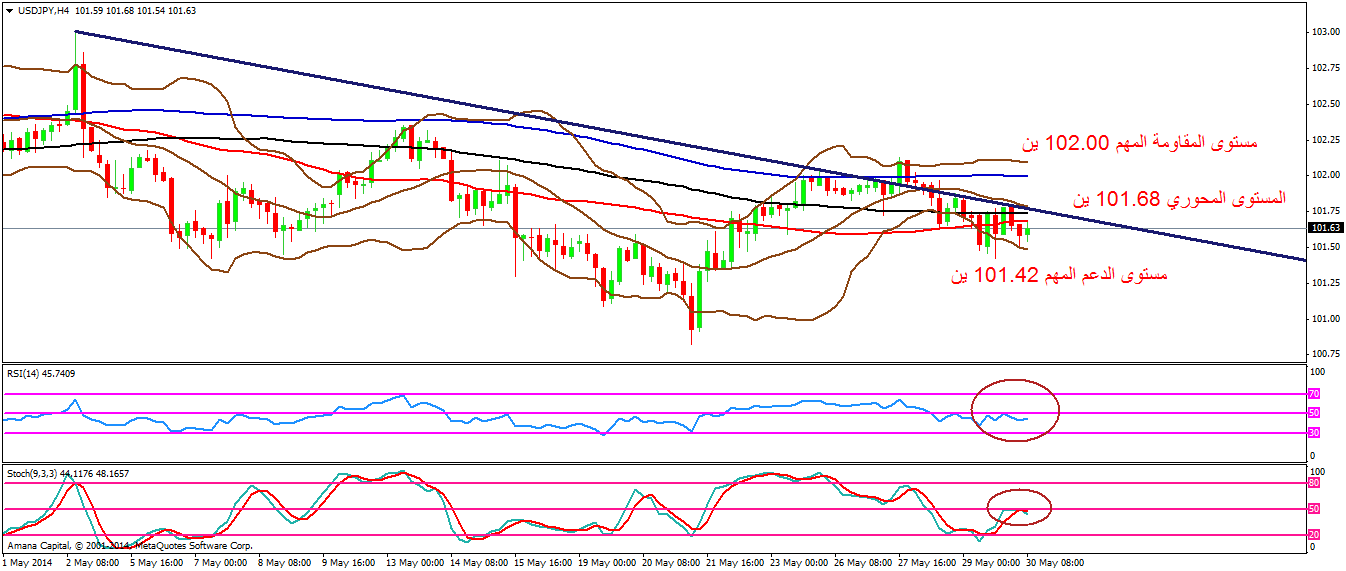 USDJPY