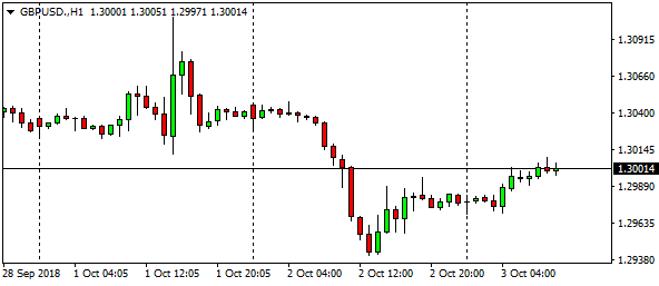 gbpusd-h1-22