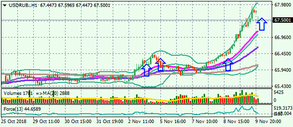 USDRUB.H1 12.11