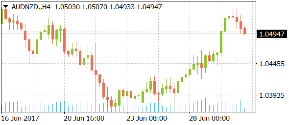 audnzddaily06302017