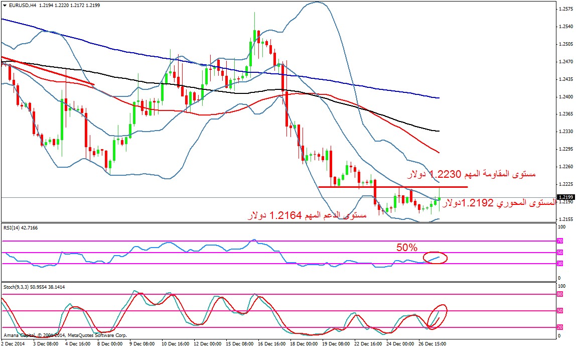 EURUSD