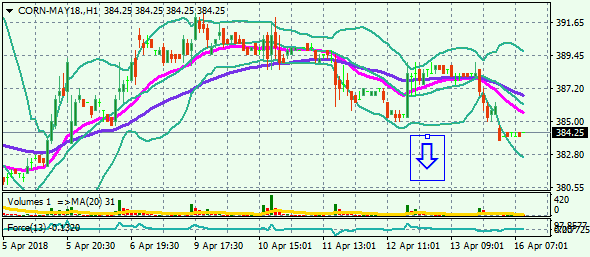 CORN-MAY18.H1 16-4