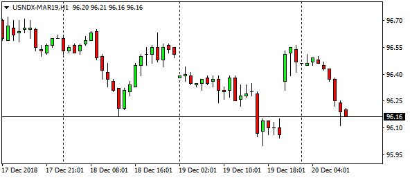 usndx-mar19h1-3