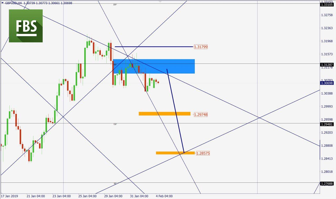 GBPUSD