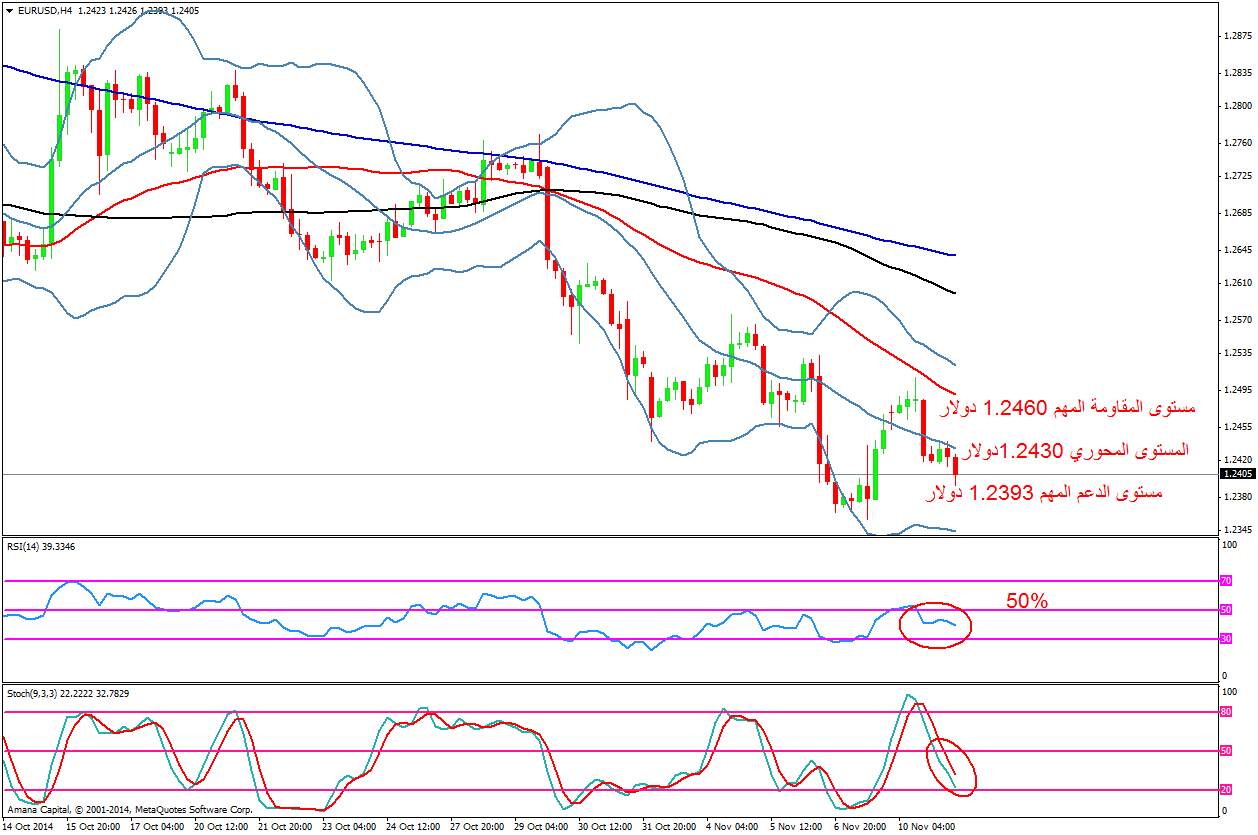 EURUSD