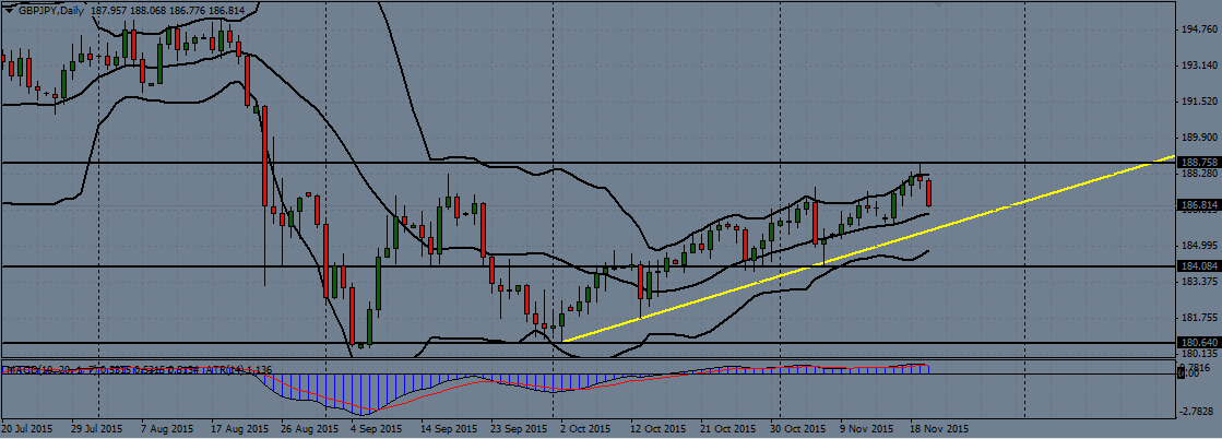 GBP/JPY