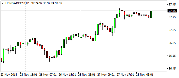 usndx-dec18h1-2