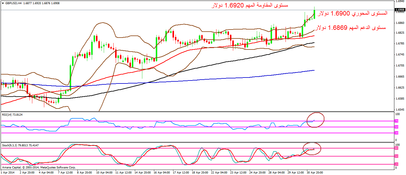 GBPUSD