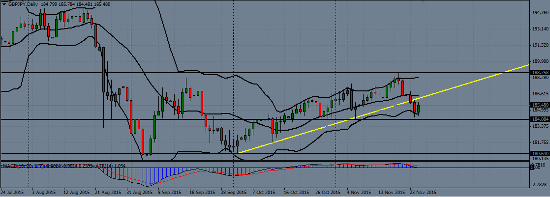 GBP/JPY