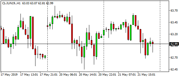 cl-jun19-h1-9