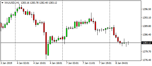 xauusd-h1-42