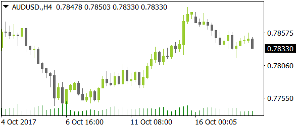 AUDUSDnt10182017