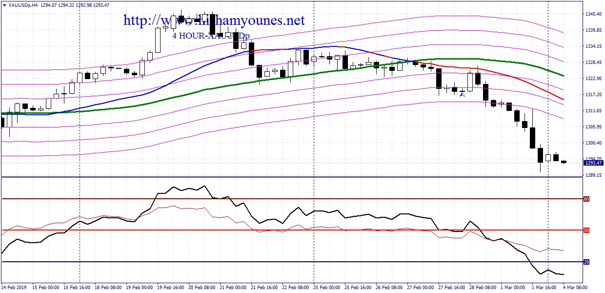 XAUUSD