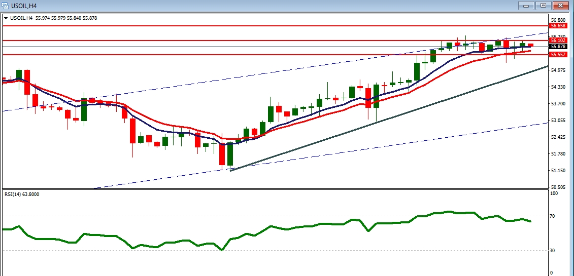 USOIL