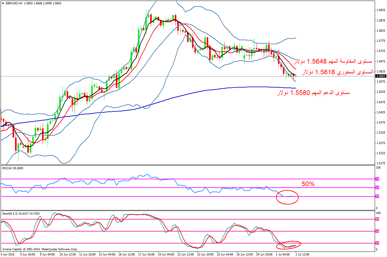 gbpusd