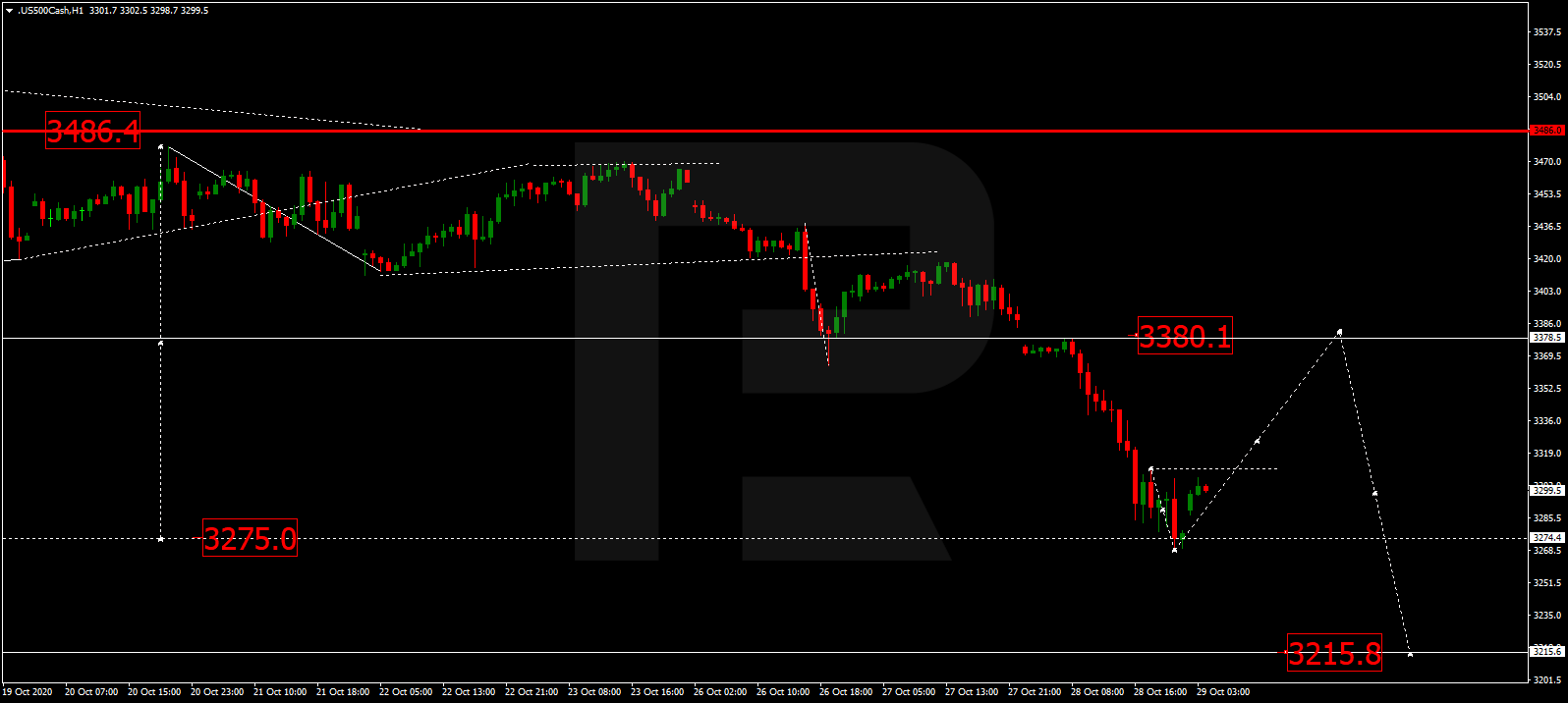 S&P 500 إس آند بي 500