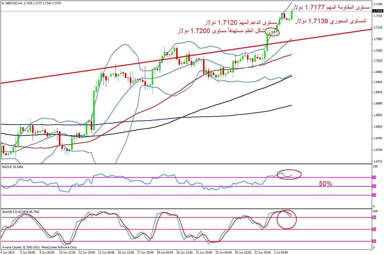 GBPUSD