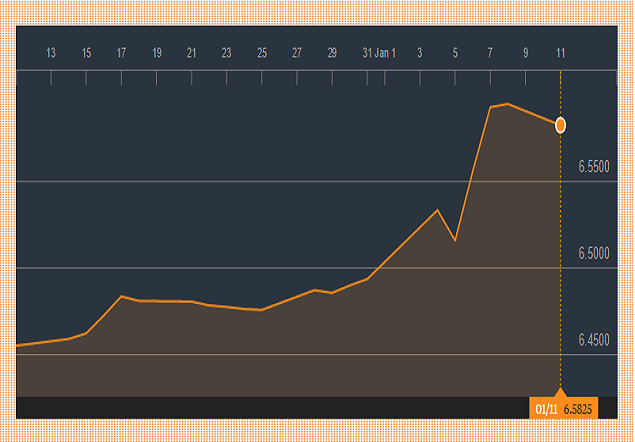 USDCNY onshore yuan fxcomment