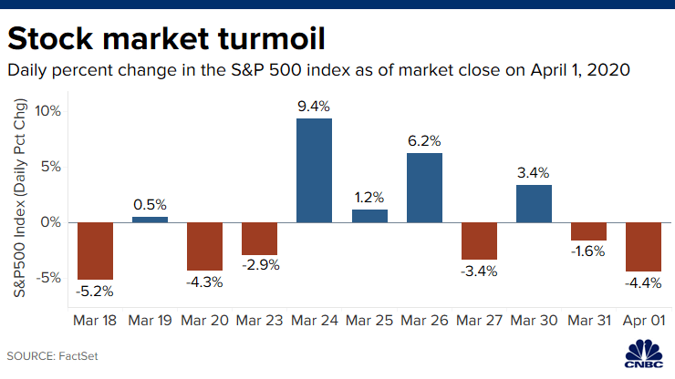 stock market تذبذب أسواق الاسهم