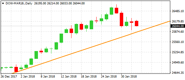 dow-mar18-d1-alvexo-ltd