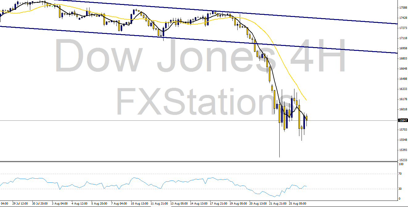 dow jones