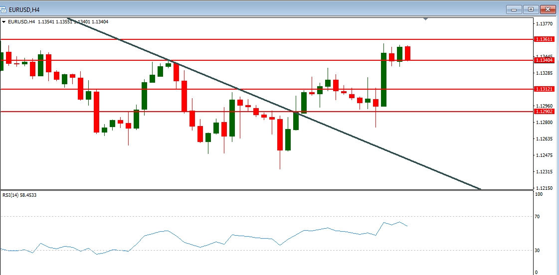 EURUSD