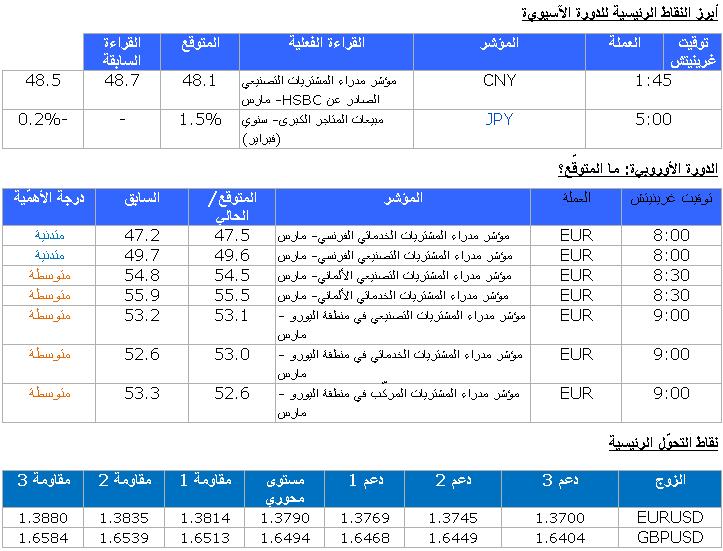 EUR/USD GBP/USD