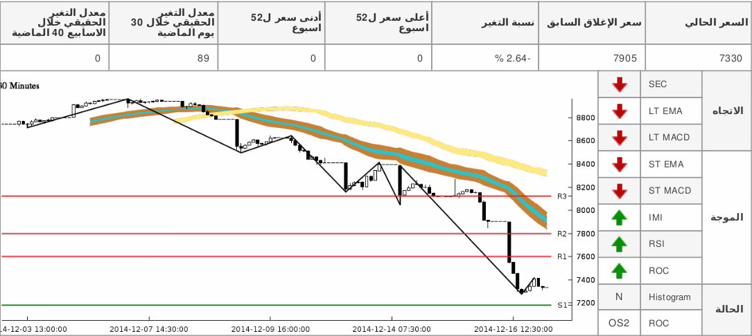 chart