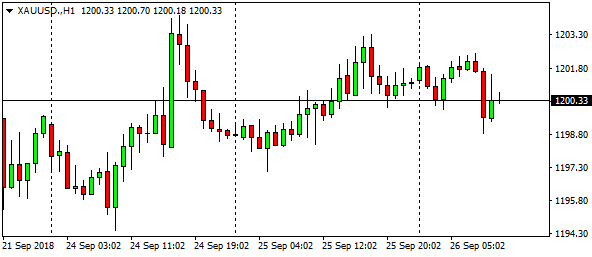 xauusd-h1-9